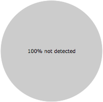 None of the 46 anti-virus programs detected the NVTWebBlockModule.dll file.
