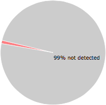 1 of the 68 anti-virus programs detected the Architect Manager.exe file.