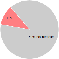 5 of the 46 anti-virus programs detected the BROWSE~1.DLL file.