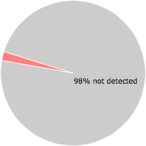 1 of the 54 anti-virus programs detected the $R5JVFT3.exe file.