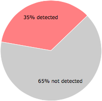 19 of the 55 anti-virus programs detected the {5906ab0f-5417-45a6-a4f5-8bc38ae936d5}gw64.sys file.