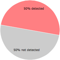 26 of the 52 anti-virus programs detected the KDCWGK.exe file.