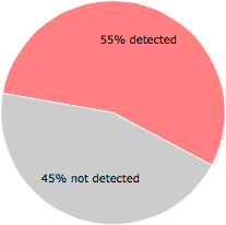 26 of the 47 anti-virus programs detected the browse~1.dll file.