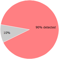 37 of the 41 anti-virus programs detected the KillEXE.exe file.